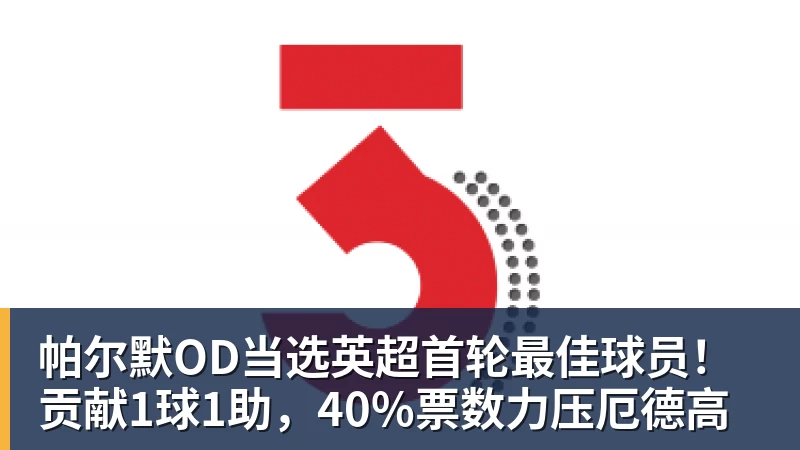 帕尔默OD当选英超首轮最佳球员！贡献1球1助，40%票数力压厄德高