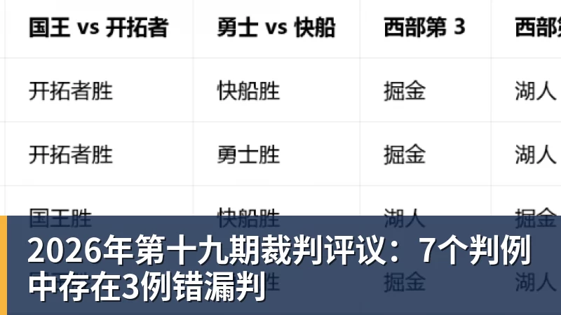 2026年第十九期裁判评议：7个判例中存在3例错漏判