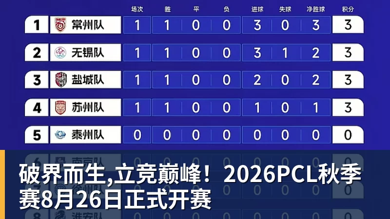 破界而生,立竞巅峰！2026PCL秋季赛8月26日正式开赛